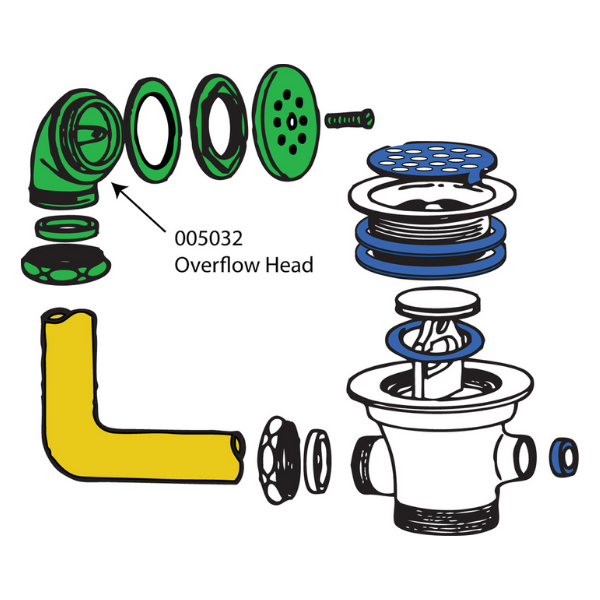 BK Resources (005032) Overflow Heads